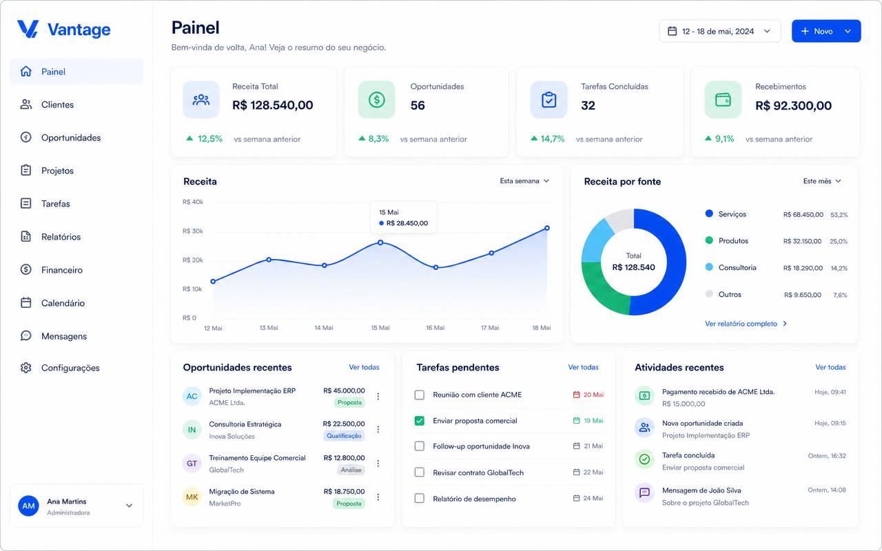 Tela do Vantage: Painel executivo